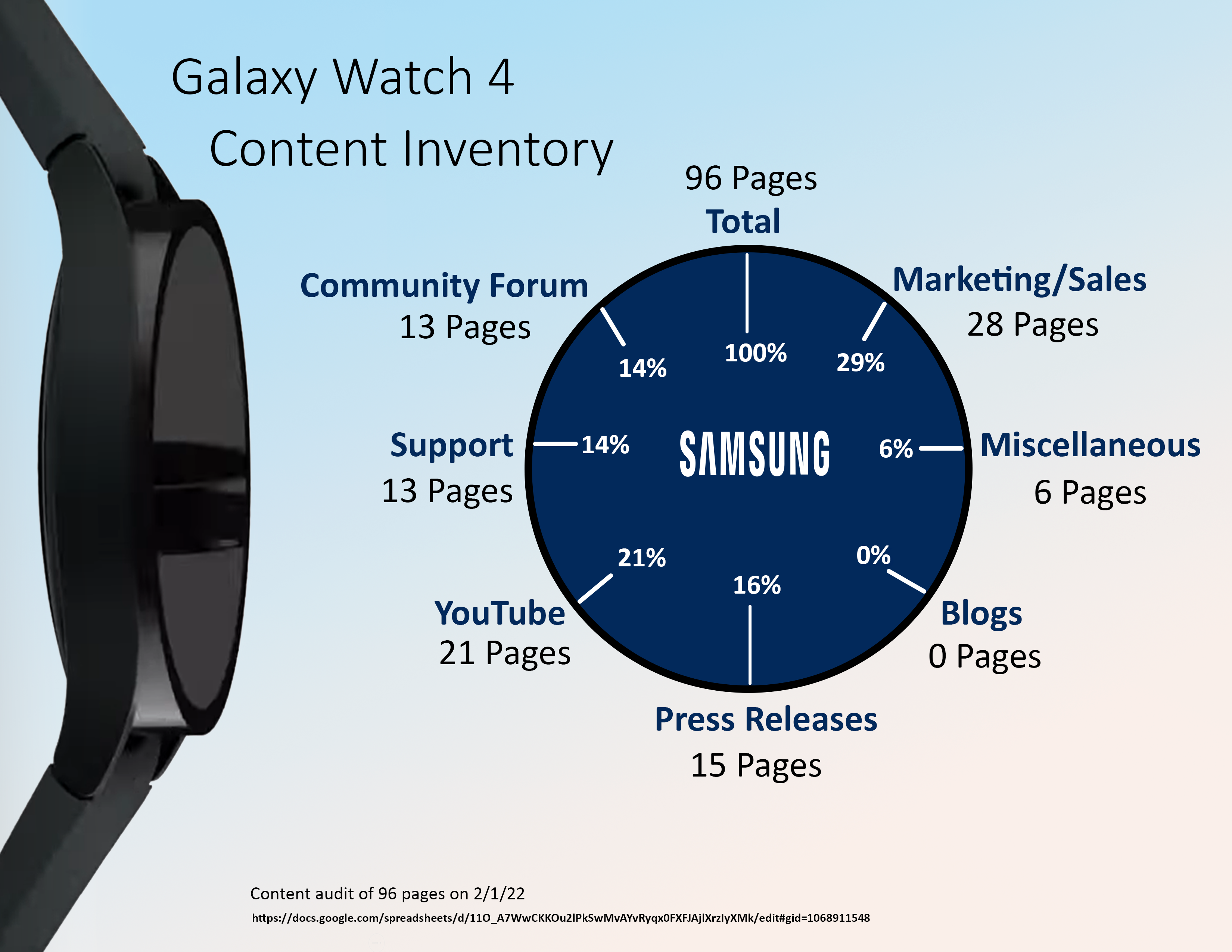 Content Infographic For Samsung Watch4 