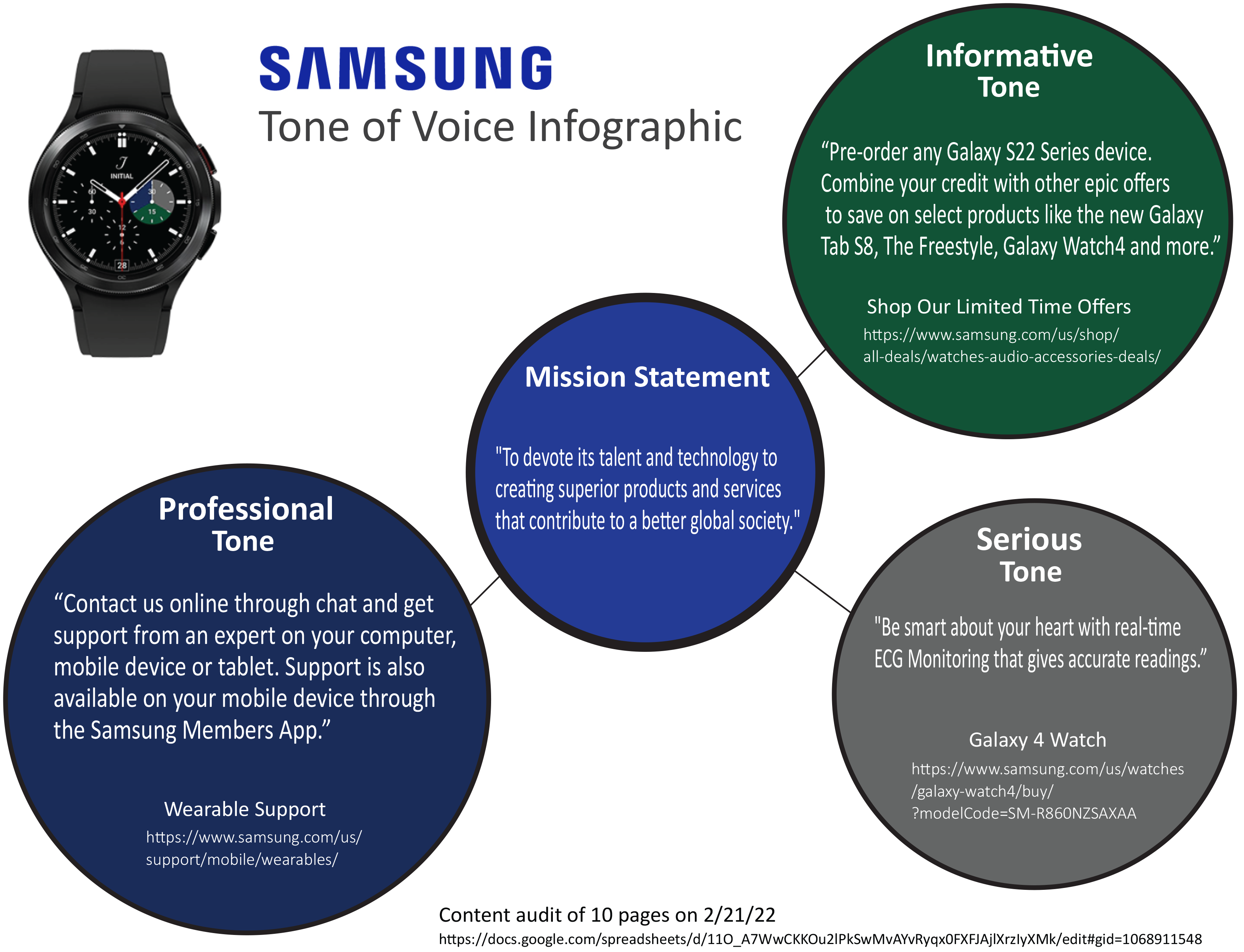 Voice and Tone Infographic