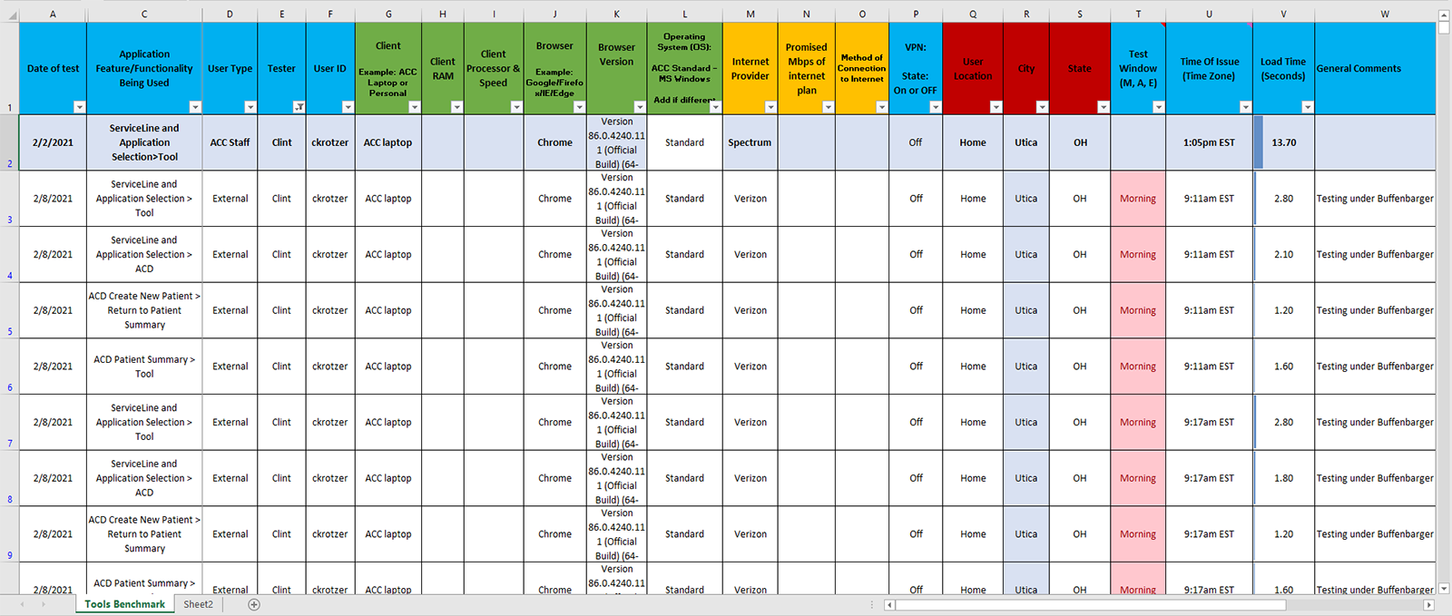 Loading Times Documentation